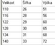 Dívčí šaty Wolf, krátký rukáv, vel.140