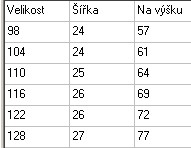 Chlapecké tepláky - Auto, Sezon, vel.98