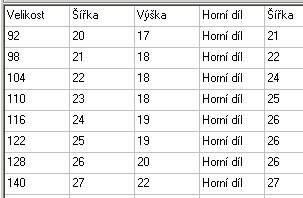 Dívčí dvoudílné plavky - Mimoni, vel. 104