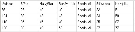 Chlapecké pyžamo Mimoni, vel.128