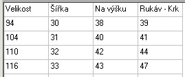 Dívčí šusťáková bunda Jaro/Podzim - Super Wings, s fleecovou podšívkou, vel. 110