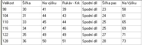 Dívčí pyžamo Wolf, vel. 128