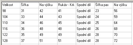 Dívčí pyžamo Wolf, vel. 116
