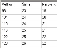Dívčí kraťasy Wolf, jarní motiv, vel. 122