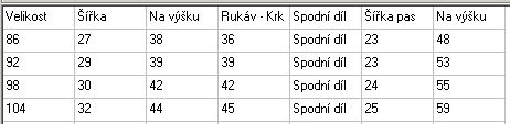 Dívčí bavlněné pyžamo Wolf - Kočička, vel. 86