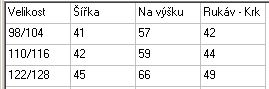 Dívčí, dětská pláštěnka Frozen - Elsa, vel. 122/128