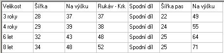 Dívčí pyžamo dlouhé - Mimoni, vel. 98