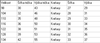 CHlapecký komlet Wolf, vel. 98