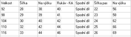 Chlapecké pyžamo - Zajíček Bing, vel. 116