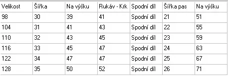 Dívčí pyžamo - Frozen, vel. 110