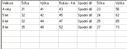Pyžamo Anna a Elsa, dlouhé, slabé, vel.4 roky