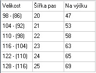 Chlapecké tepláky, 2005-0, vel. 122 = (110)