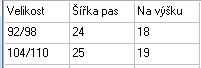 Chlapecké plavky Zajíček Bing, vel. 92/98