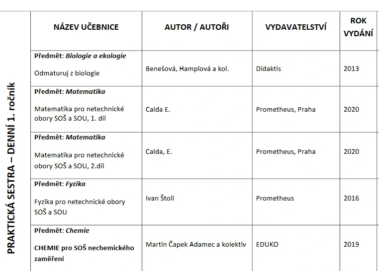Matematika pro netechnické obory SOŠ a SOU, 1. díl